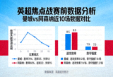 英超焦点战赛前数据分析走势图表配图